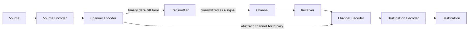 Data transmission flowchart